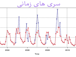 سری های زمانی داده های پر استفاده در حوزه پیش‌بینی داده کاوی